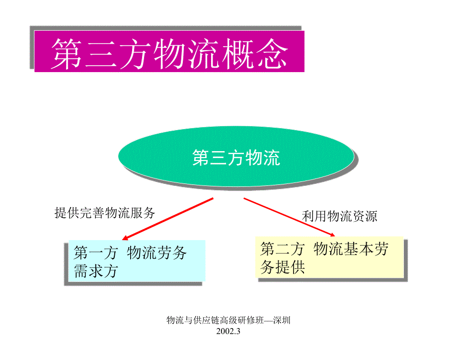 《精编》物流管理流程细则_第2页