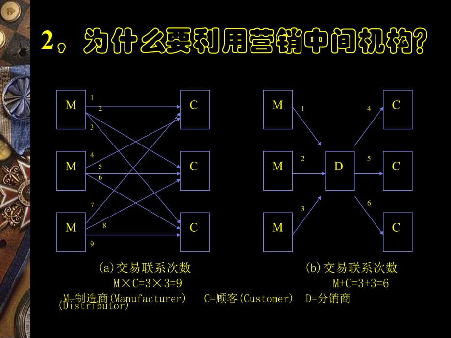 《精编》选择与管理营销渠道_第5页