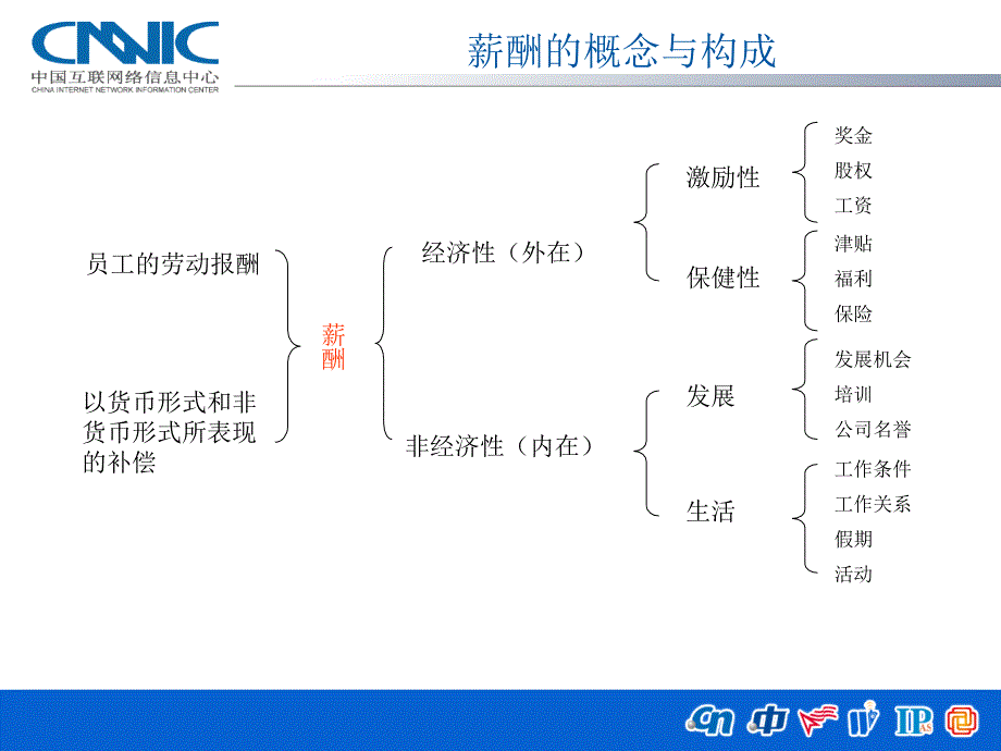 《精编》某公司营销薪酬系统设计_第4页