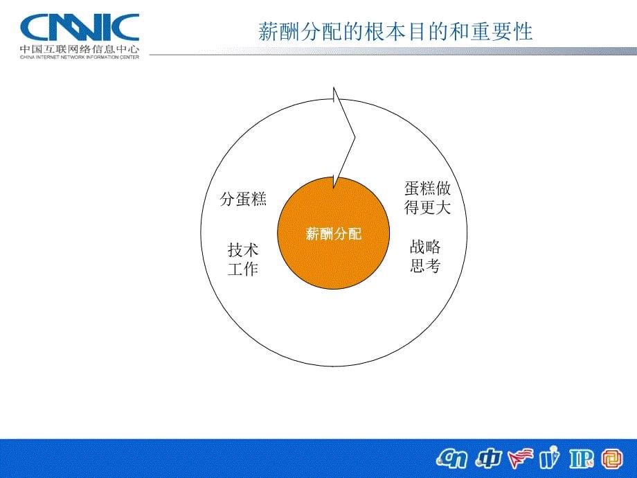 《精编》某公司营销薪酬系统设计_第5页