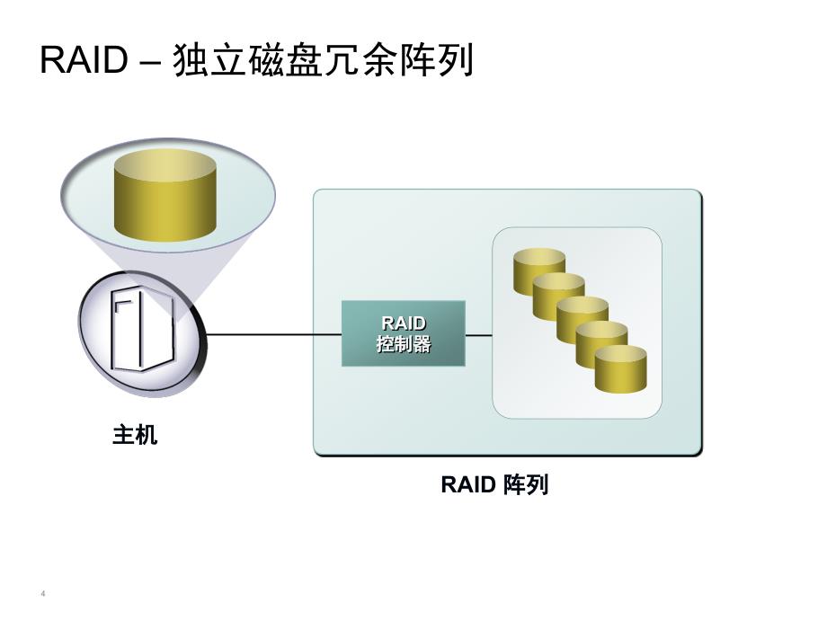 存储入门到精通-2.4RAID介绍.pptx_第4页