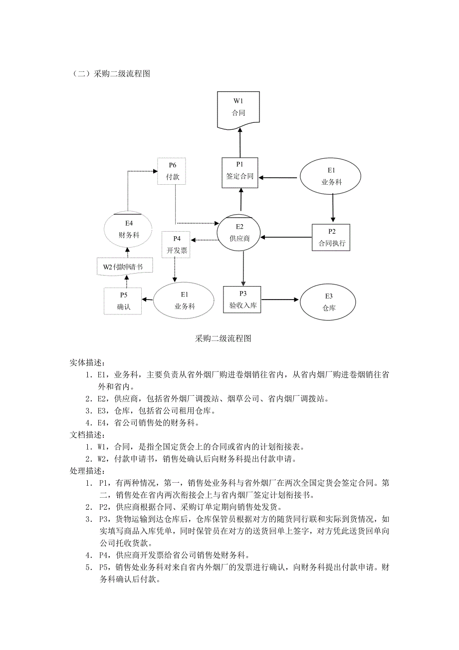 《精编》湖南烟草公司营销流程调查报告_第4页