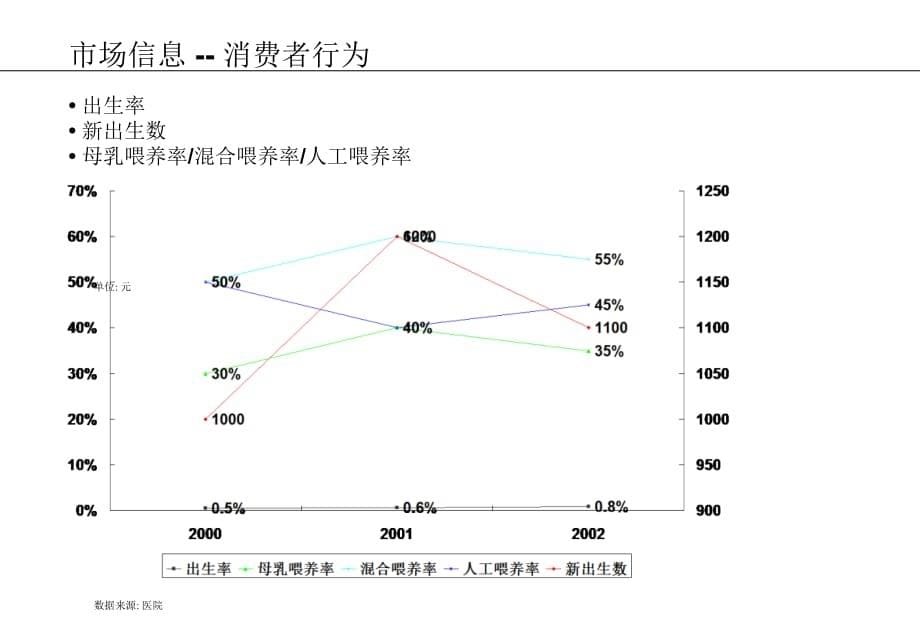 《精编》某区域城市年度营销管理计划_第5页