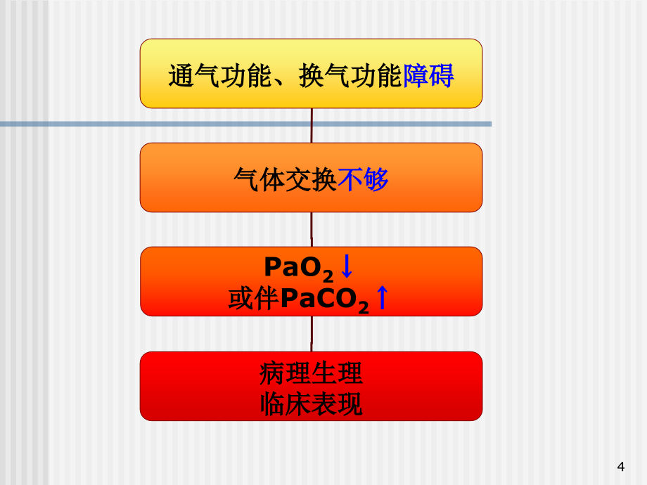 LINJIE呼吸衰竭课件.ppt_第4页