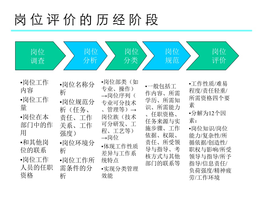 《精编》让你成功操作岗位评价_第5页