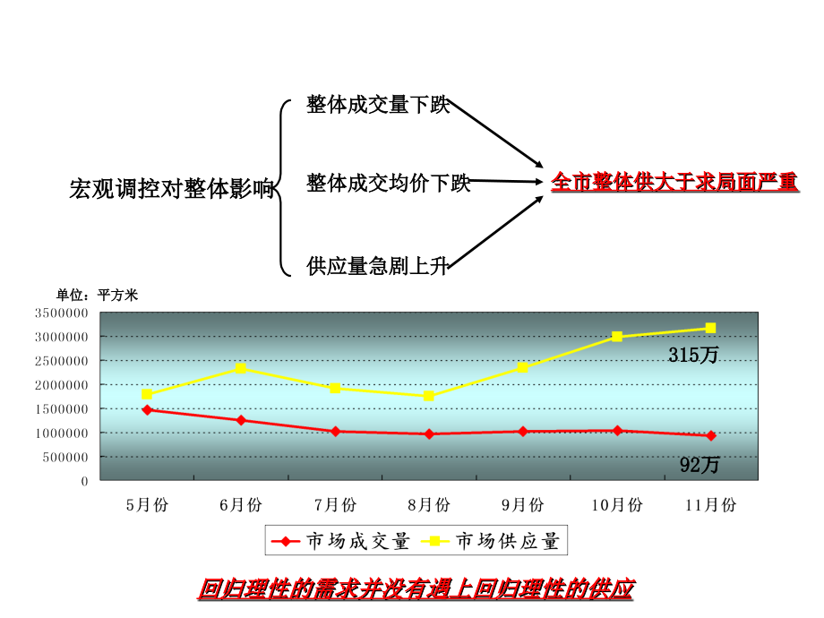 《精编》上海高档小区定位_第4页