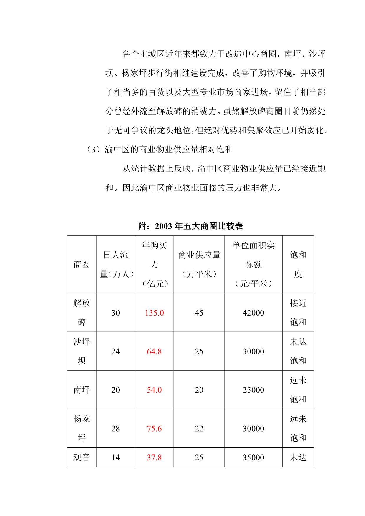 《精编》重庆“地铁广场”项目营销推广策划报告_第4页