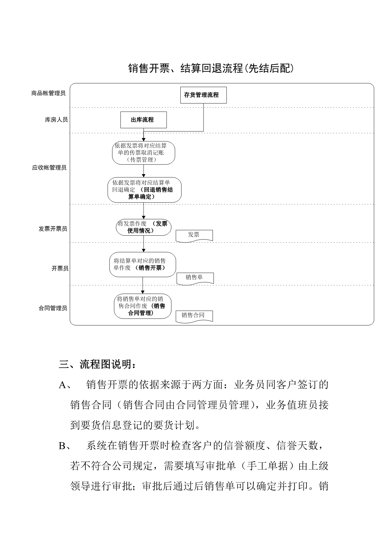 《精编》营销部业务流程管理规范_第4页