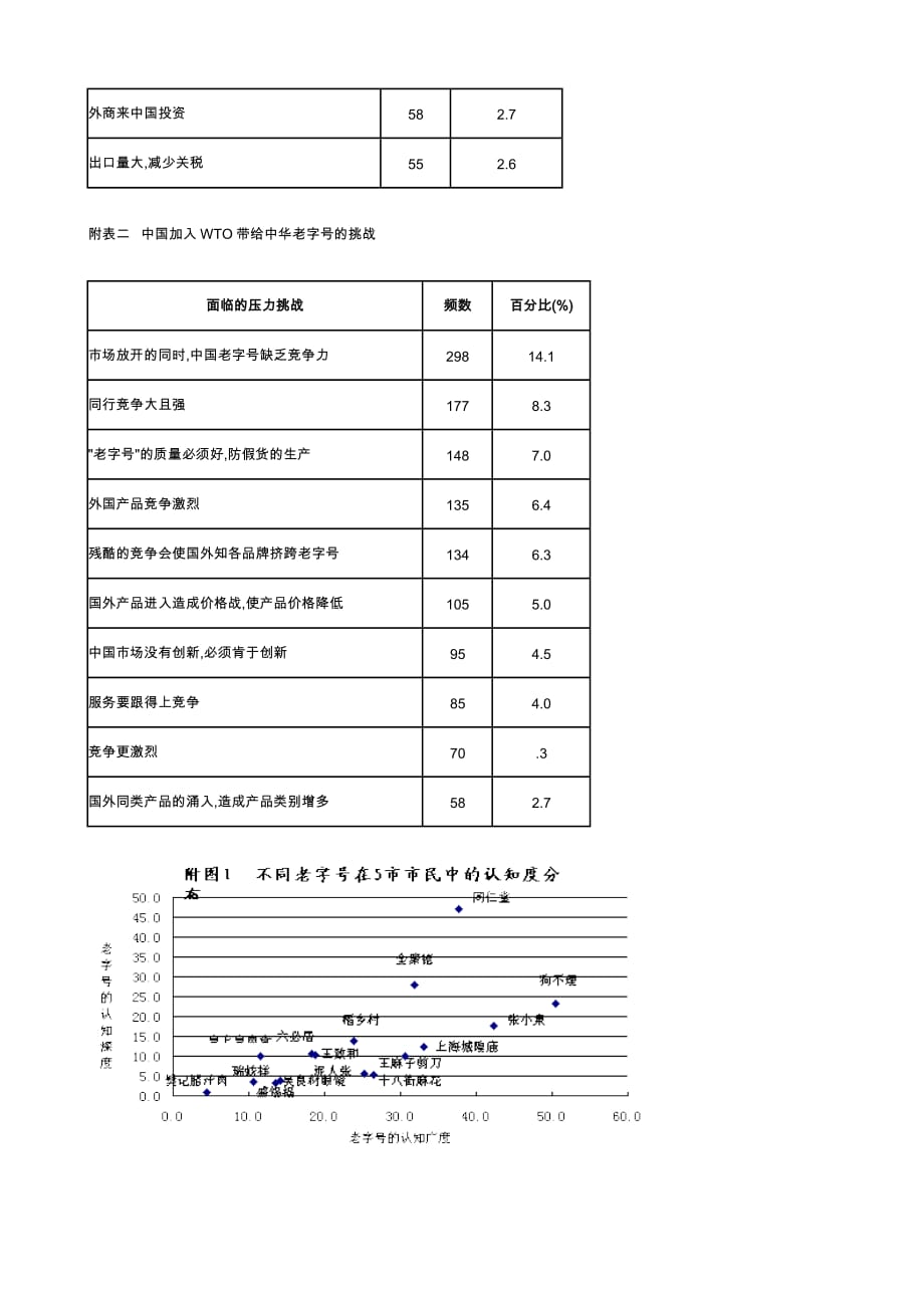 《精编》市场老字号有新戏_第2页