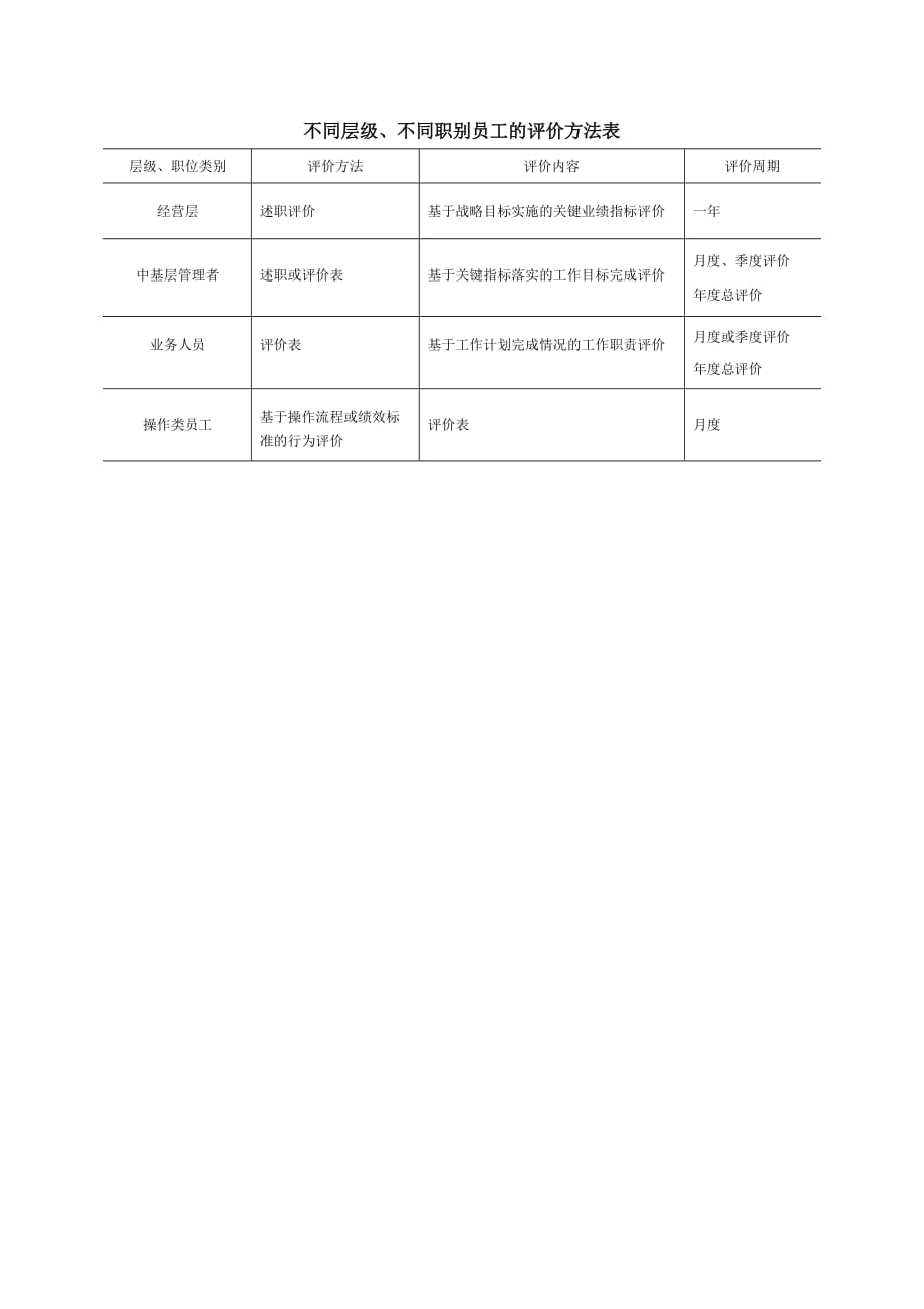 《精编》精编人事管理表格大全3_第1页