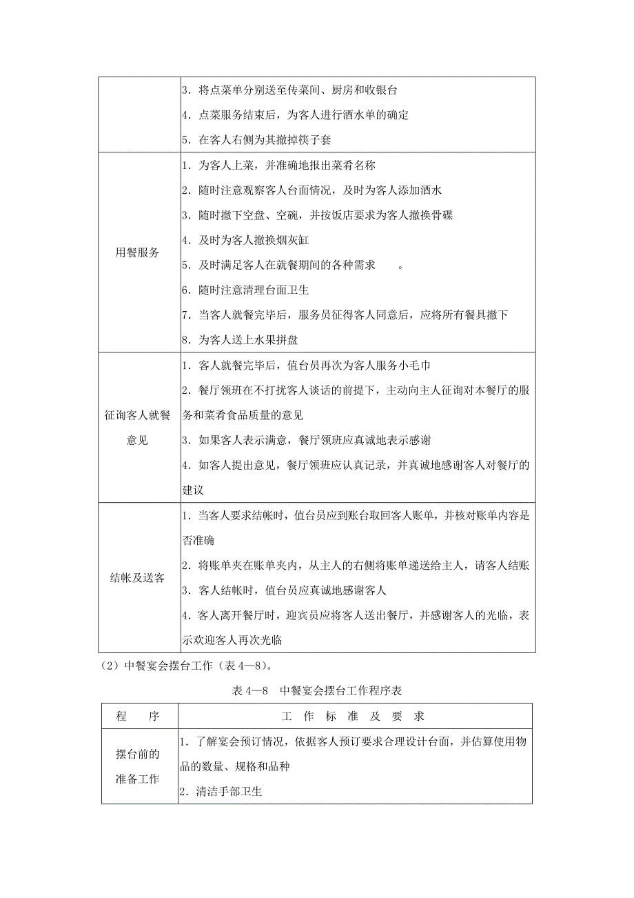 《精编》中餐厅值台岗位工作流程_第3页