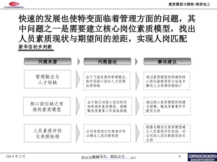 《精编》某公司项目管理及绩效提升咨询方案_第5页