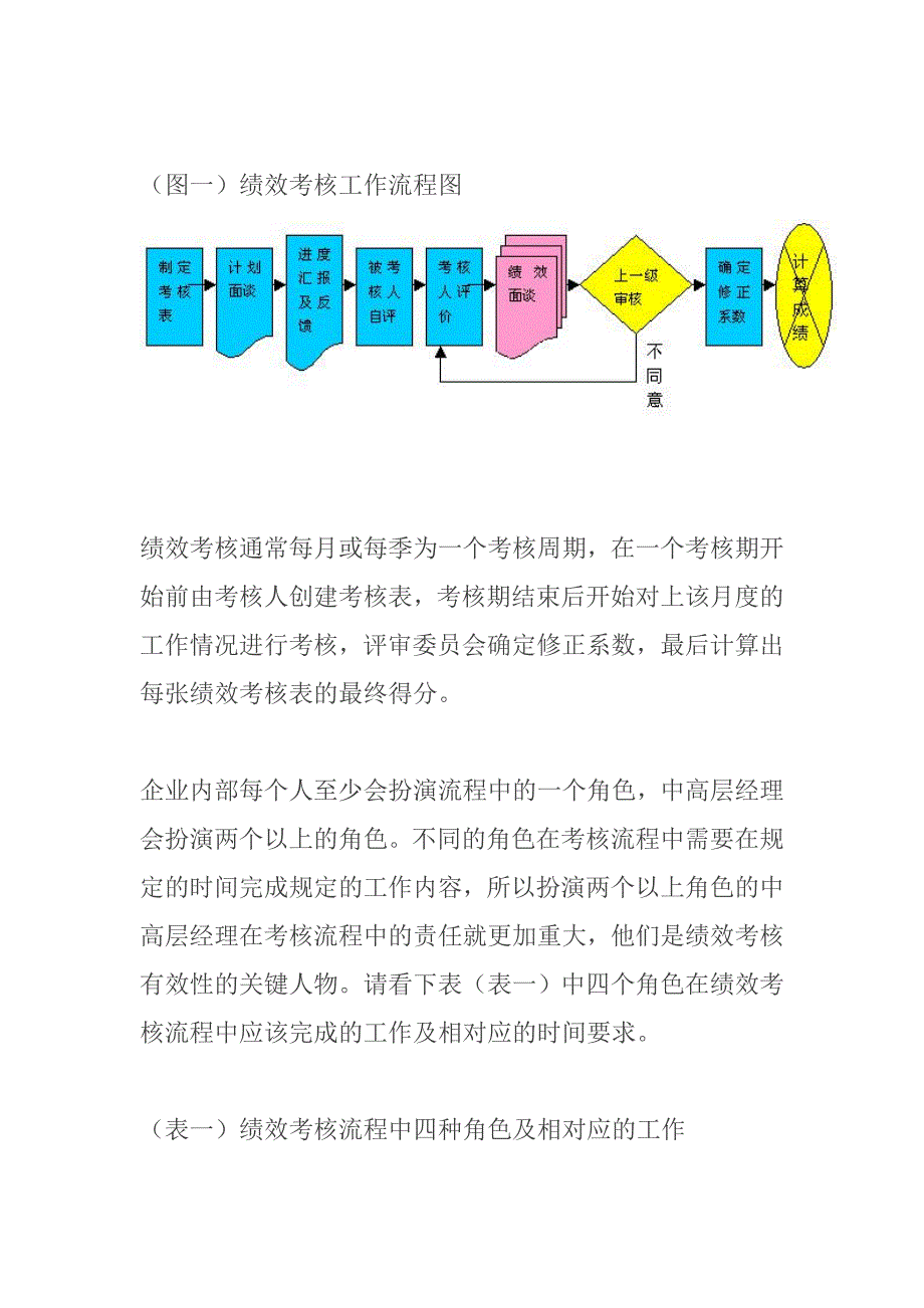 《精编》企业绩效考核流程的九个环节_第2页