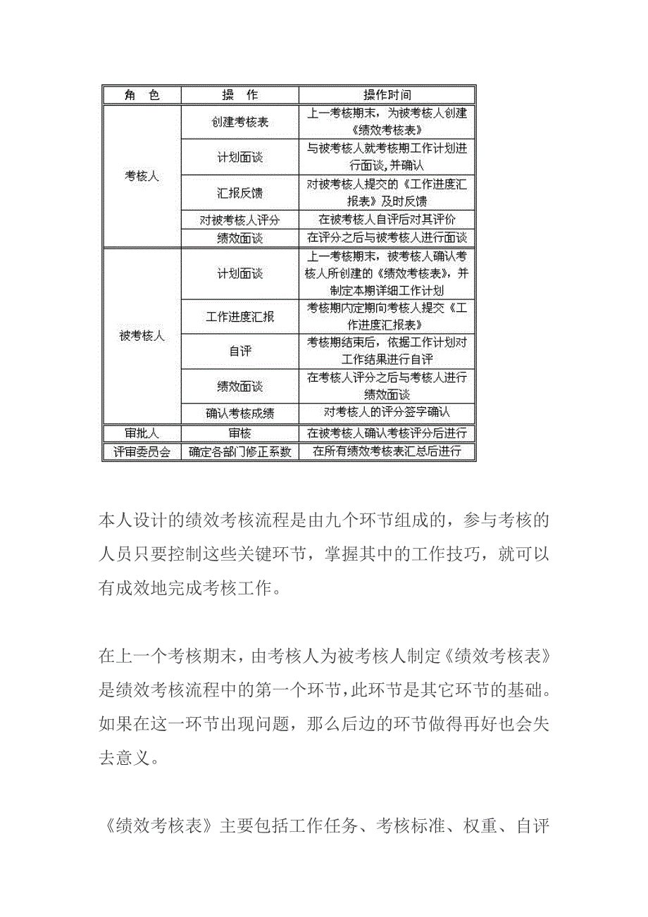 《精编》企业绩效考核流程的九个环节_第3页