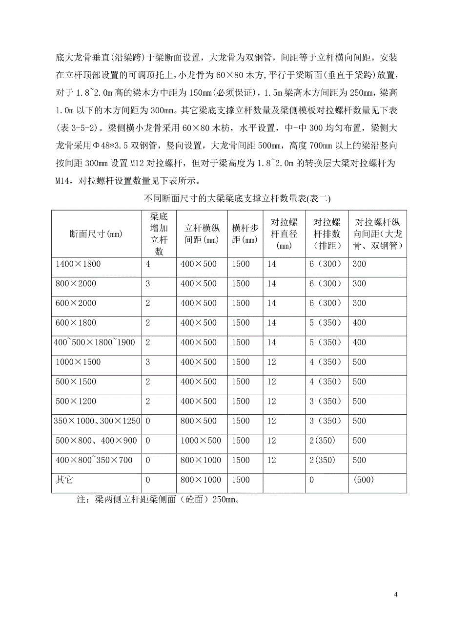 【行业】高大模板及结构转换层施工方案（DOC64页）_第4页