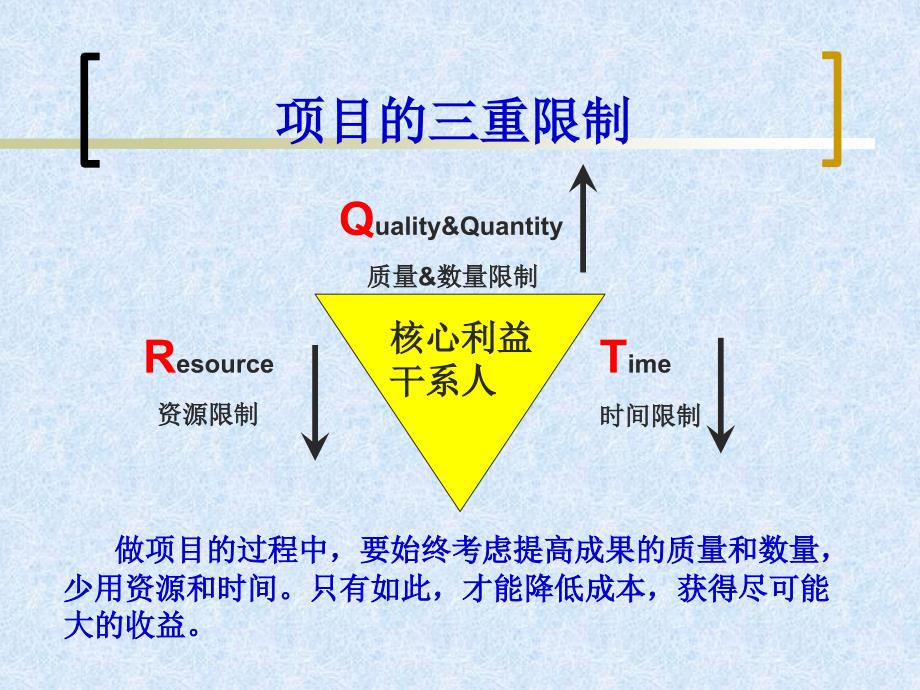 《精编》项目管理培训回顾_第3页