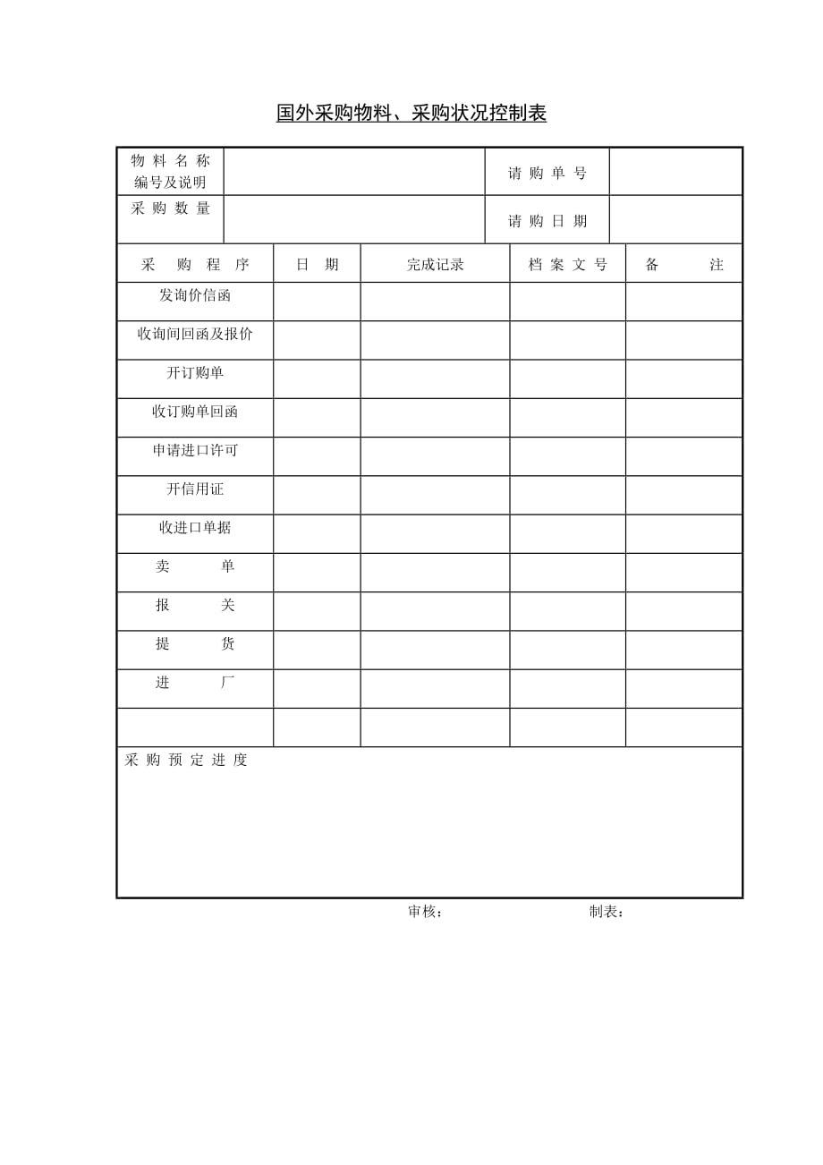 《精编》精编采购管理表格大全13_第1页