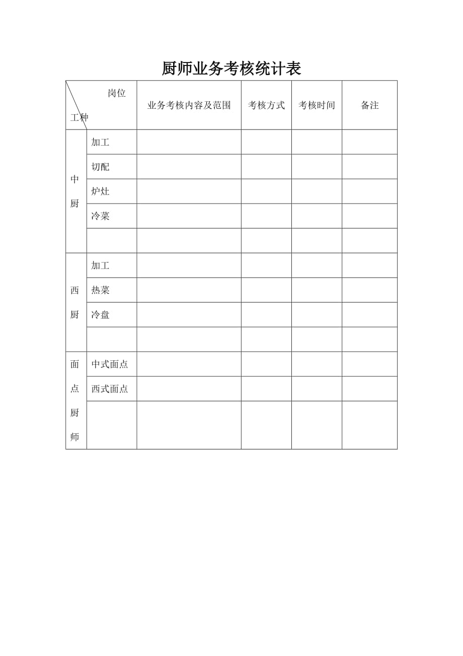 《精编》厨师业务考核统计表_第1页