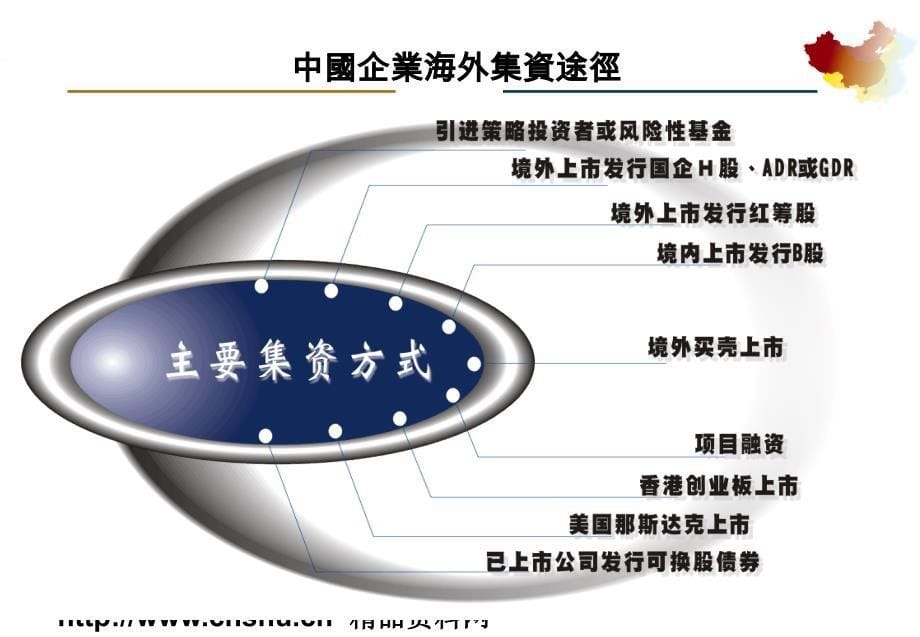 《精编》中小企业如何在多层次的资本市场中成长_第5页