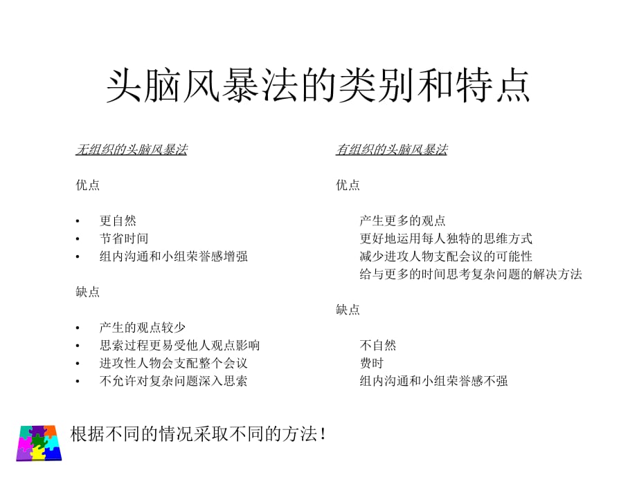 《精编》头脑风暴法的类别和特点_第3页