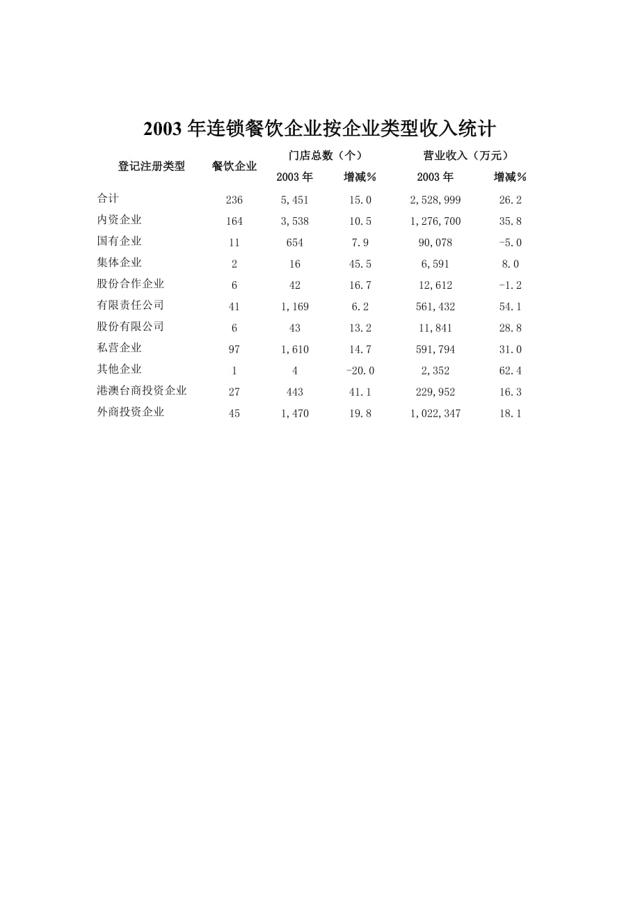 《精编》新编零售行业资料大全1_第3页