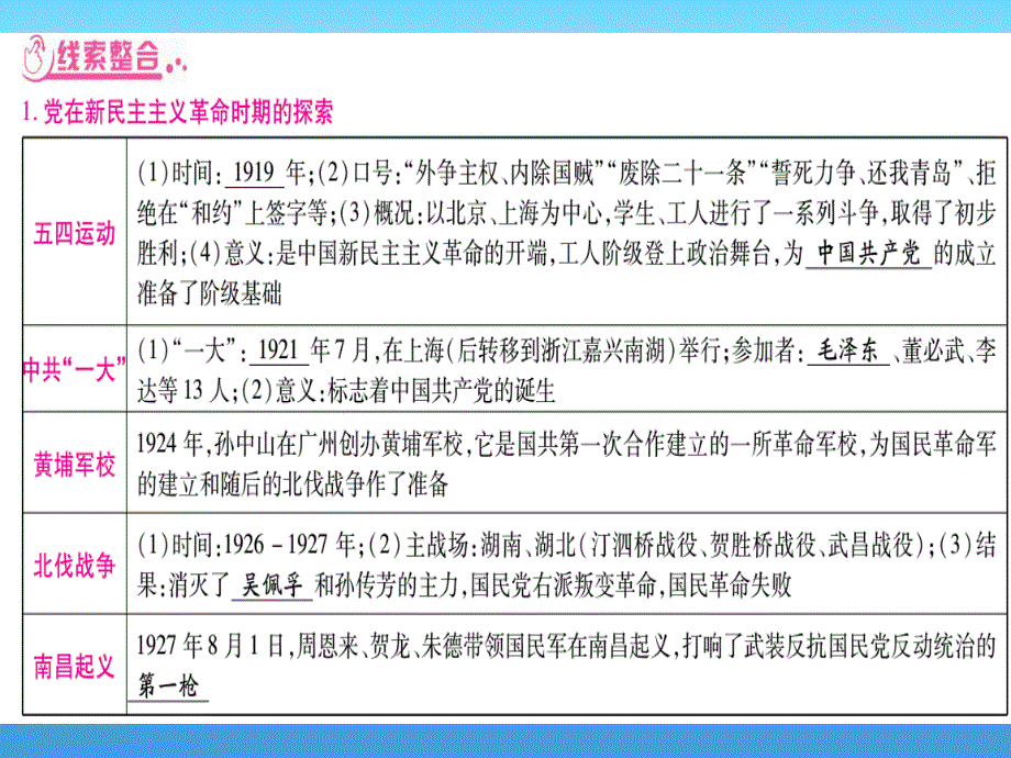 （甘肃专用）2019中考历史总复习 第二篇 知能综合提升 专题三 中国共产党的光辉历程课件_第4页