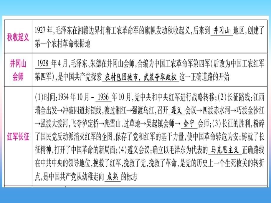 （甘肃专用）2019中考历史总复习 第二篇 知能综合提升 专题三 中国共产党的光辉历程课件_第5页