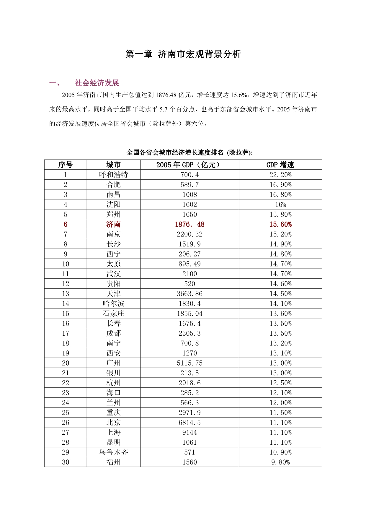 《精编》济南房地产市场调查分析报告_第5页