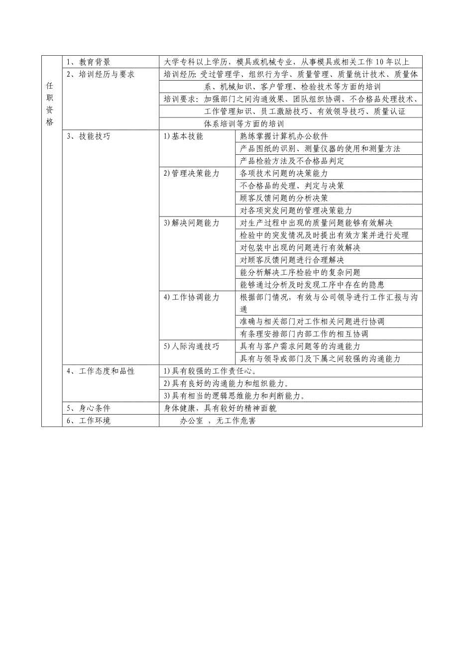 《精编》品管部职务说明书_第2页