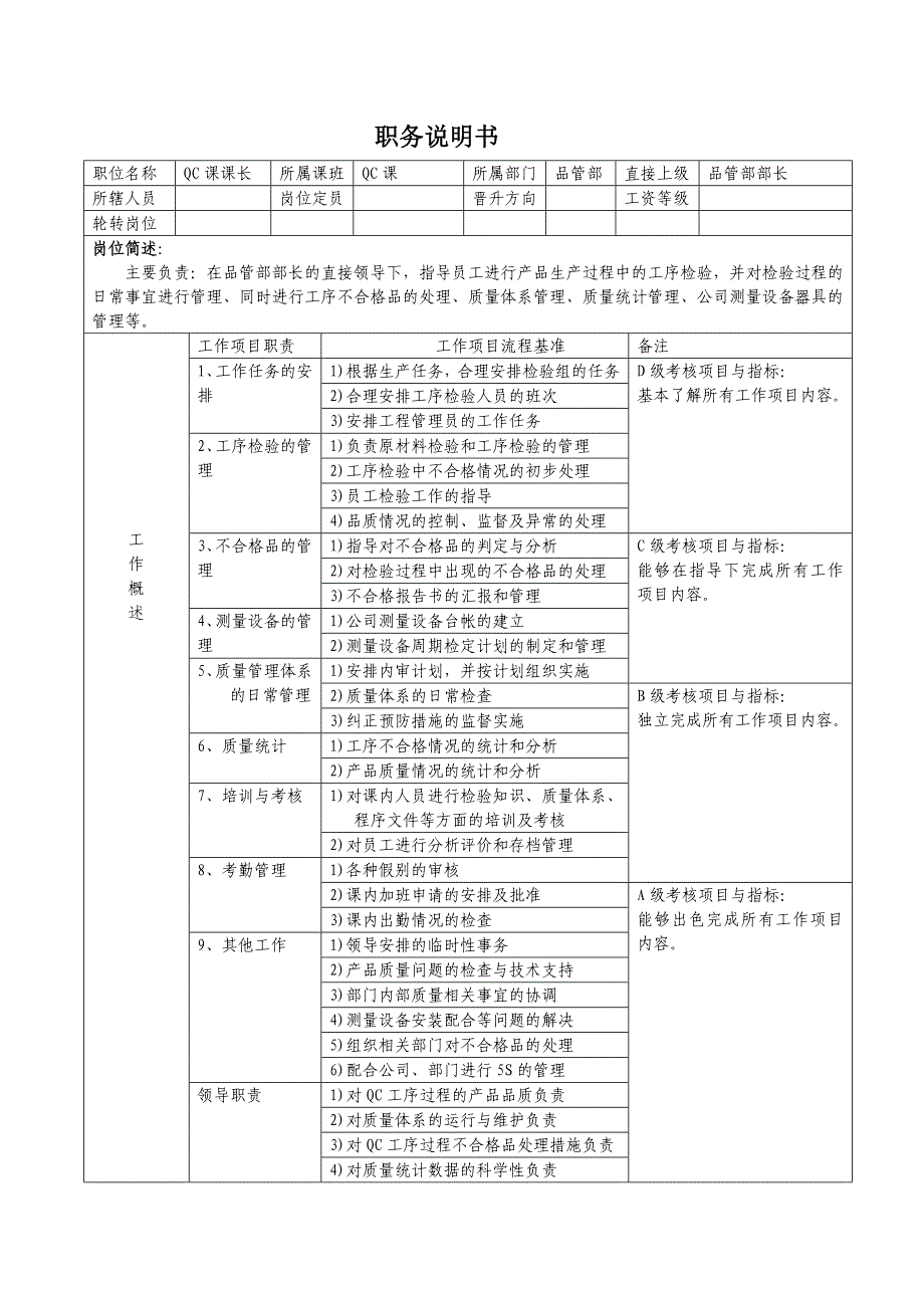 《精编》品管部职务说明书_第3页