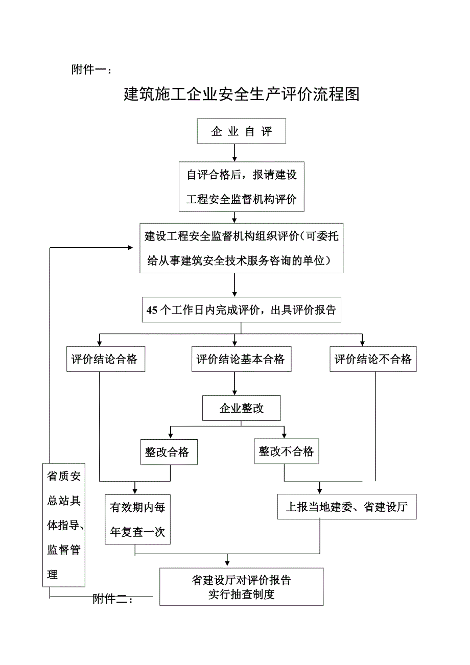 《精编》建筑施工企业安全生产评价全套资料_第1页