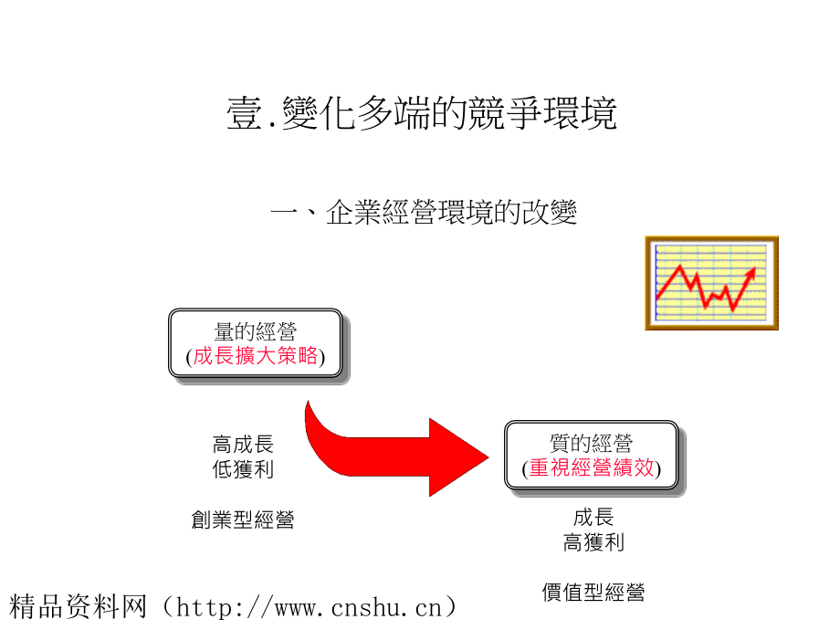 《精编》研发成本和预算管理_第3页