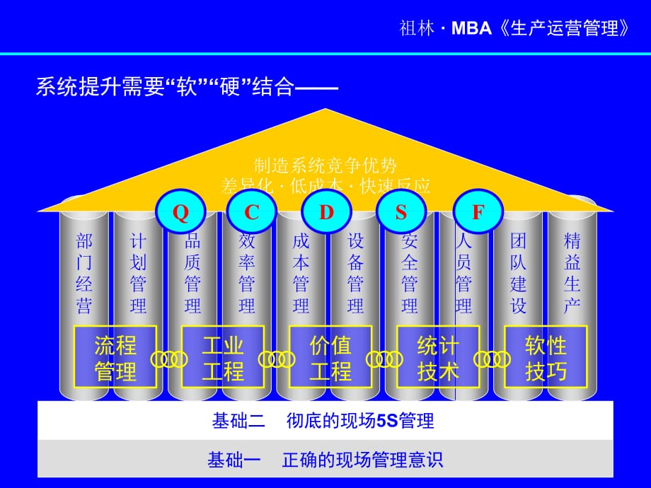 《精编》祖林生产运营管理MBA实战课程_第4页