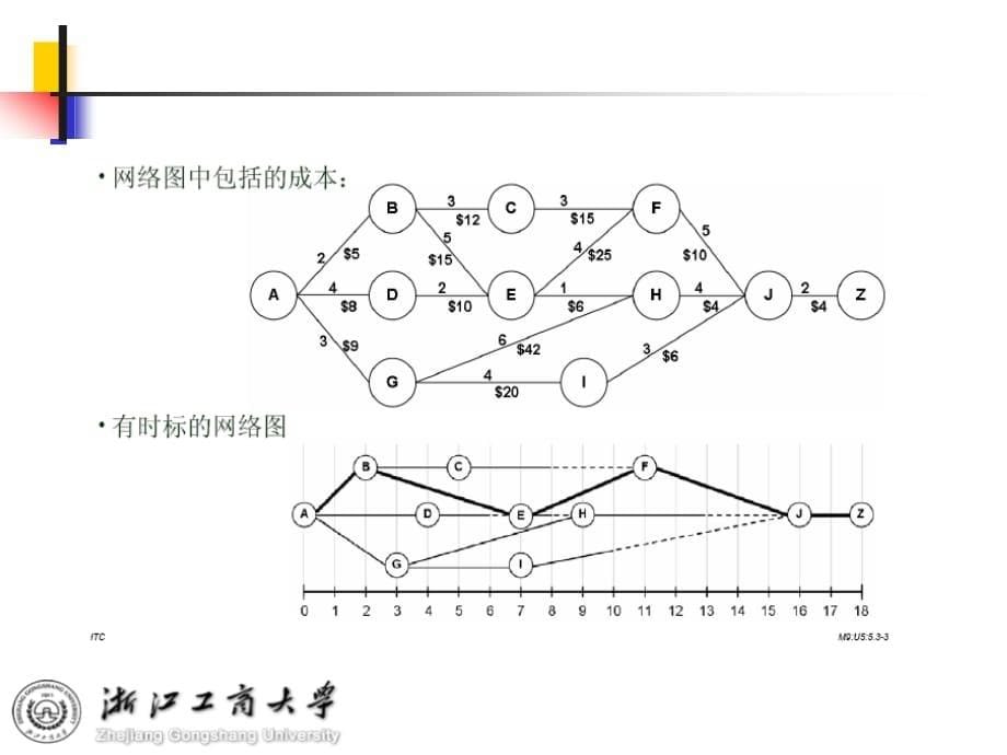 《精编》采购与供应管理培训课程_第5页