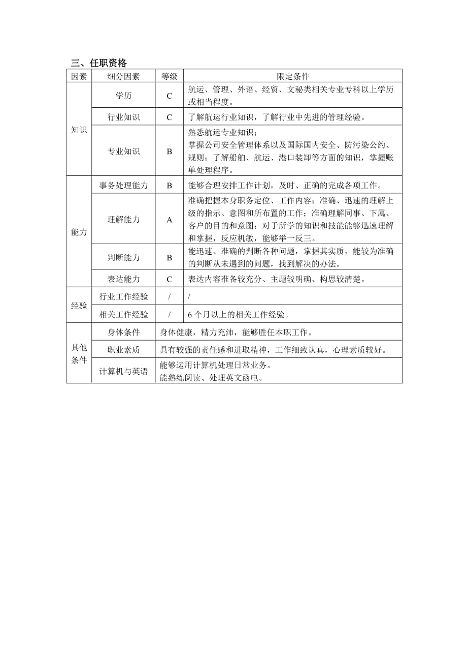 《精编》精编员工岗位说明书大全93_第3页