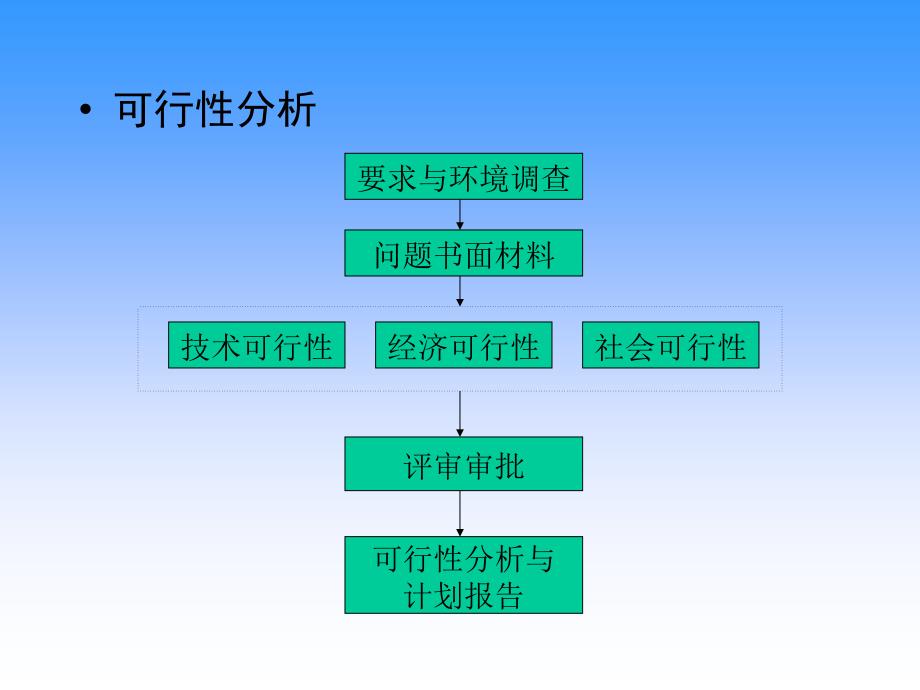 《精编》系统分析与需求分析_第2页