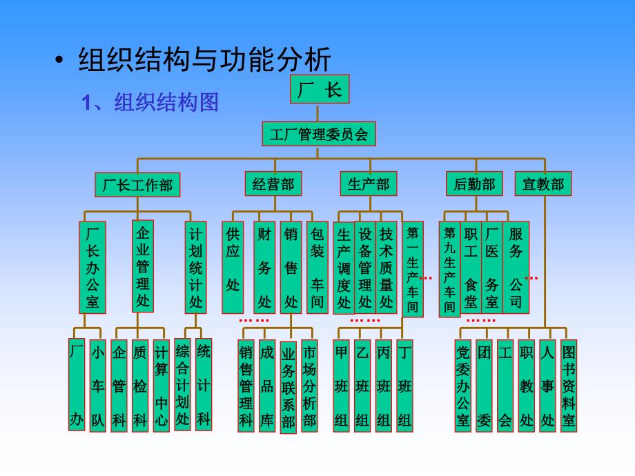 《精编》系统分析与需求分析_第4页