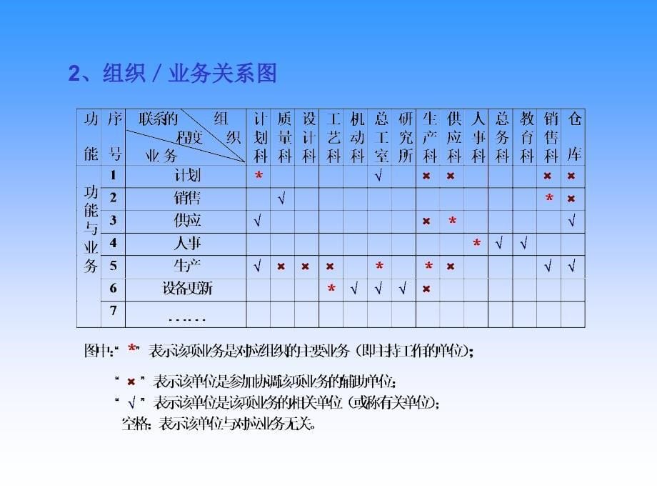 《精编》系统分析与需求分析_第5页