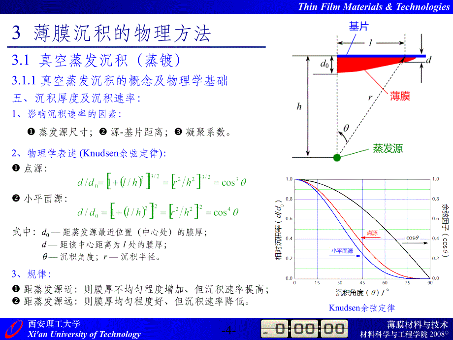 第3章 薄膜沉积的物理方法_第4页