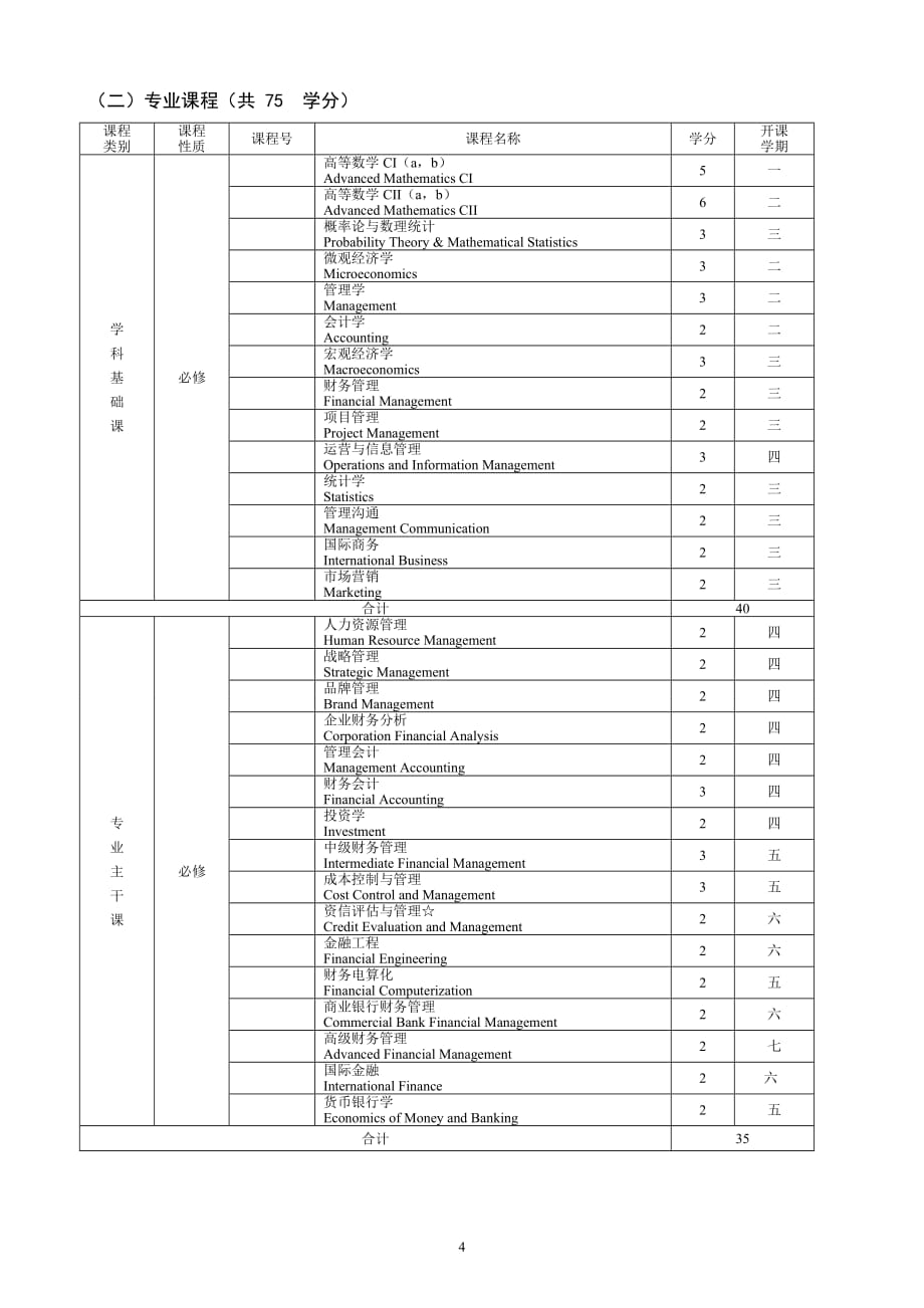 河海大学财务管理本科专业培养方案2012_第4页