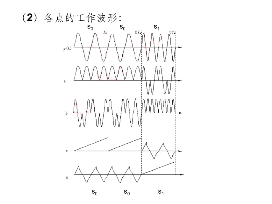 第10章 数字信号最佳接收习题_第3页