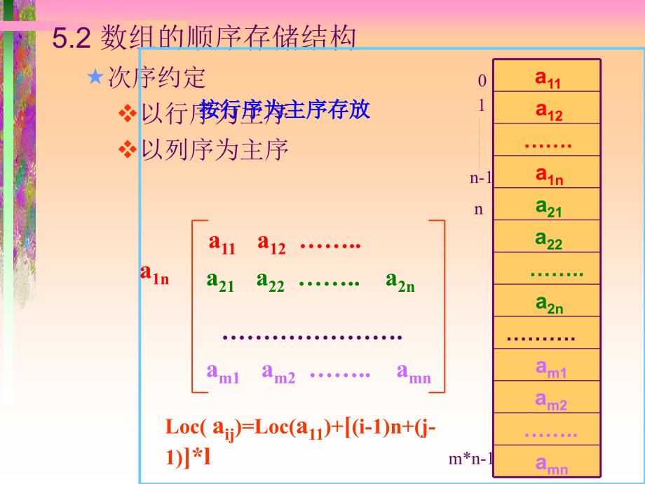 第五章 数组 new.ppt_第3页