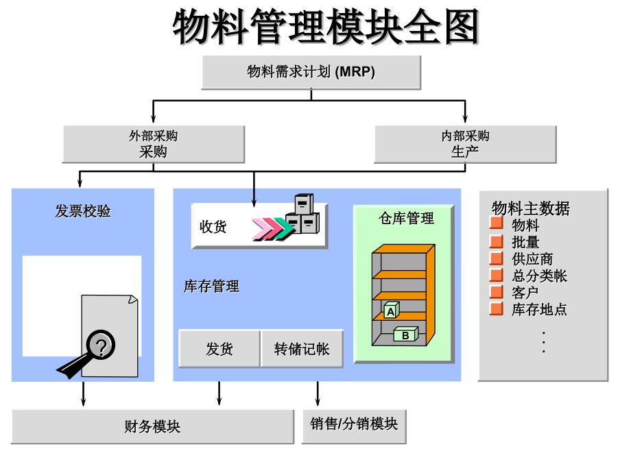 《精编》采购管理及管理概述_第2页