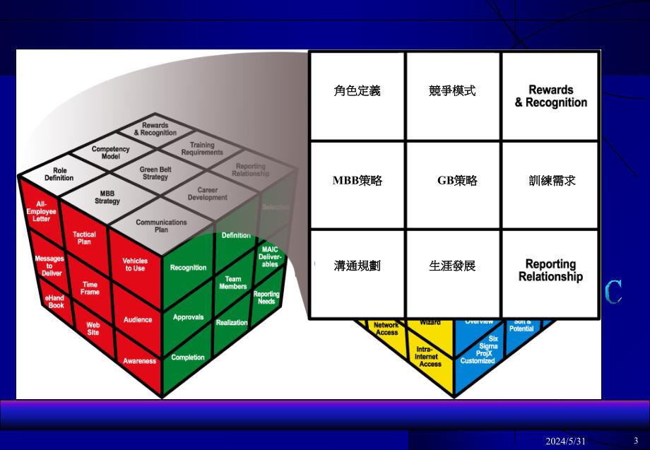 《精编》如何建制六西格玛_第3页