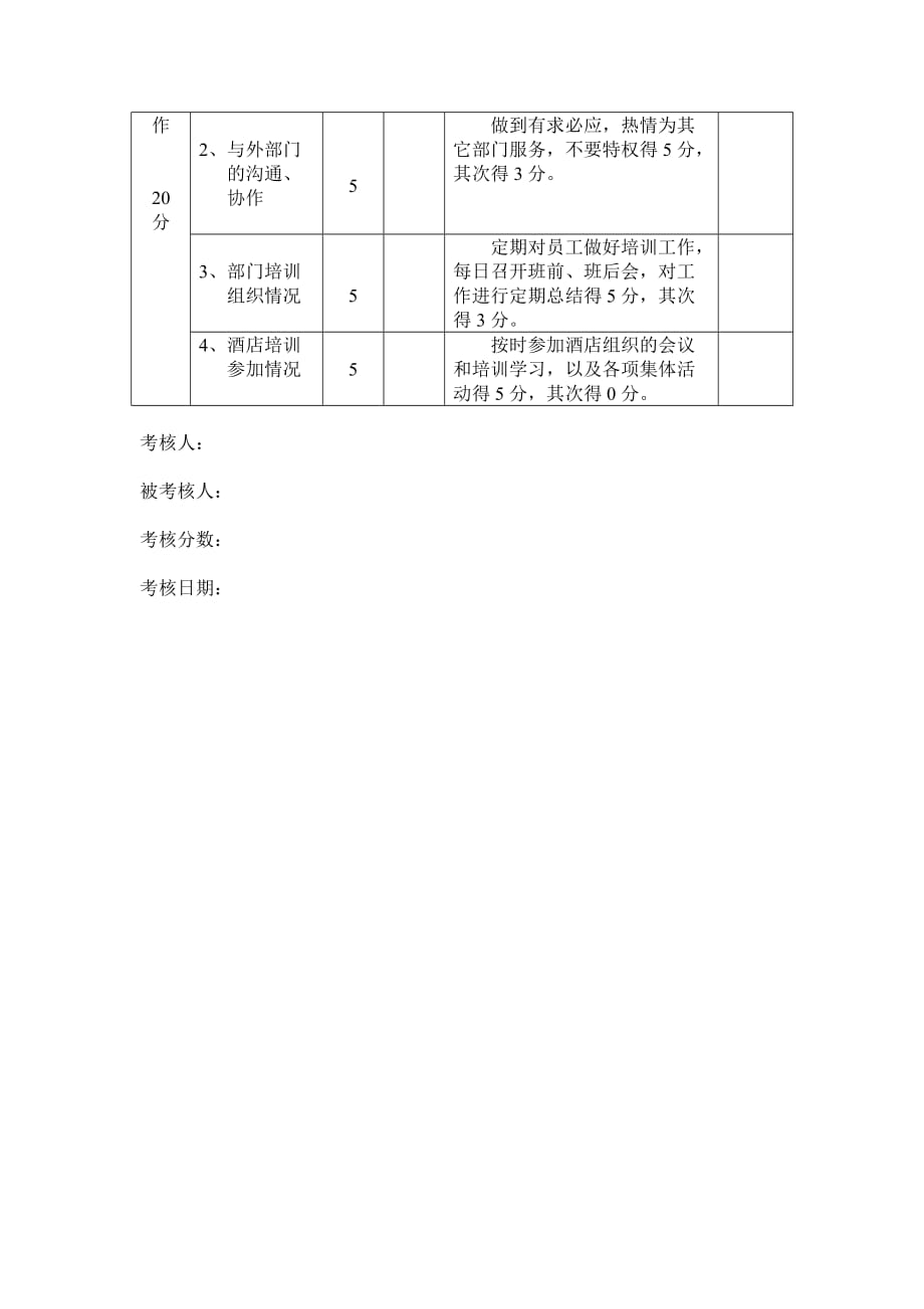 《精编》保卫部主管领班考核表_第2页