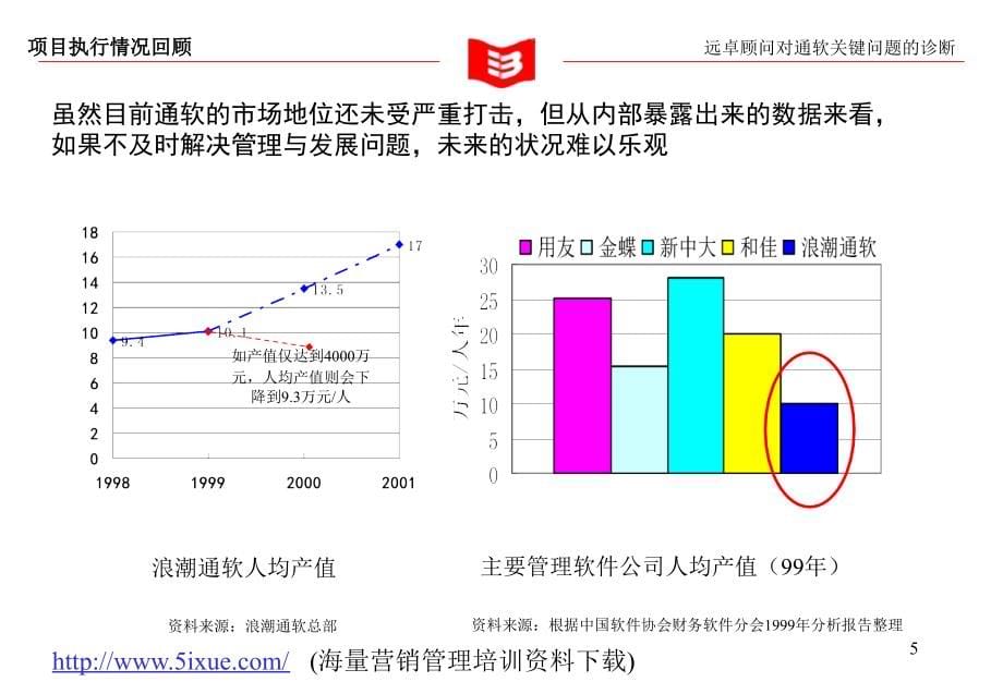 《精编》某公司软件目标高效的营销策略_第5页