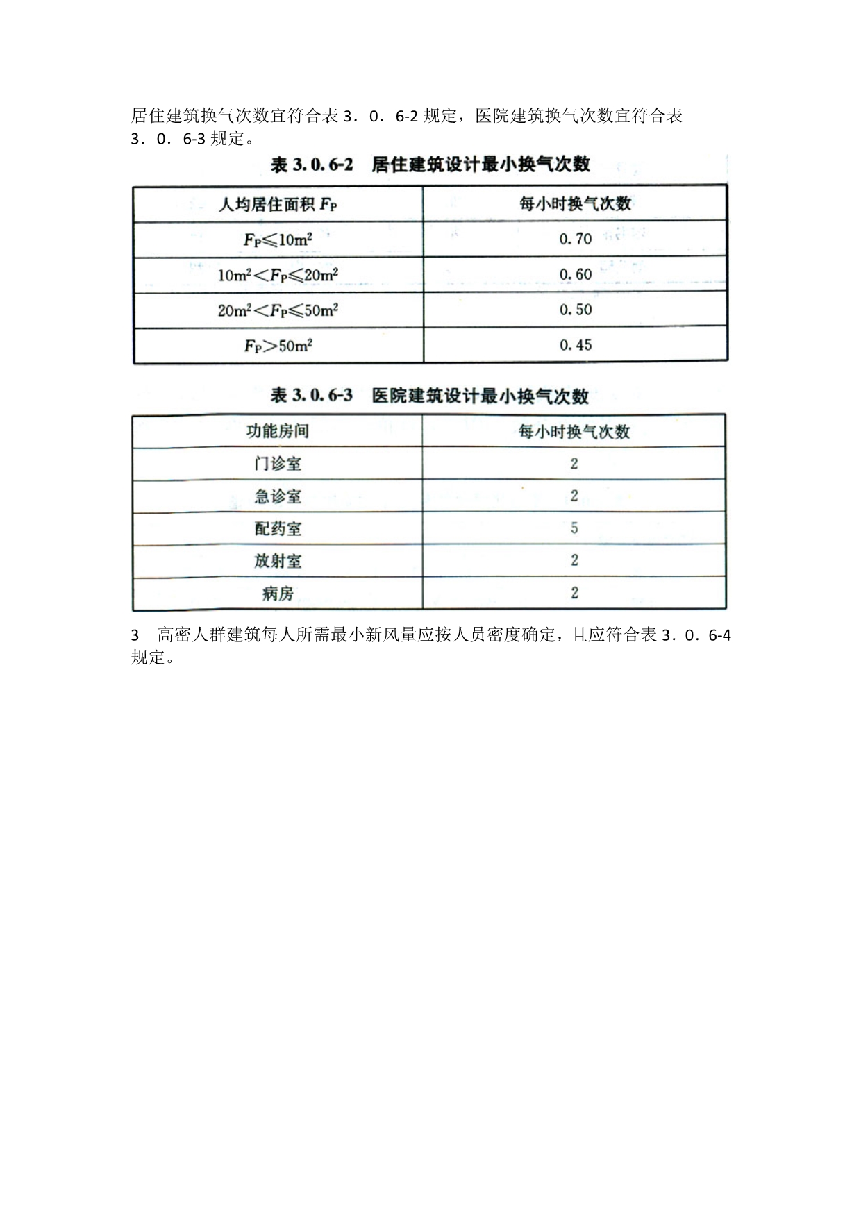 【行业】民用建筑供暖通风与空气调节设计规范(1)_第5页