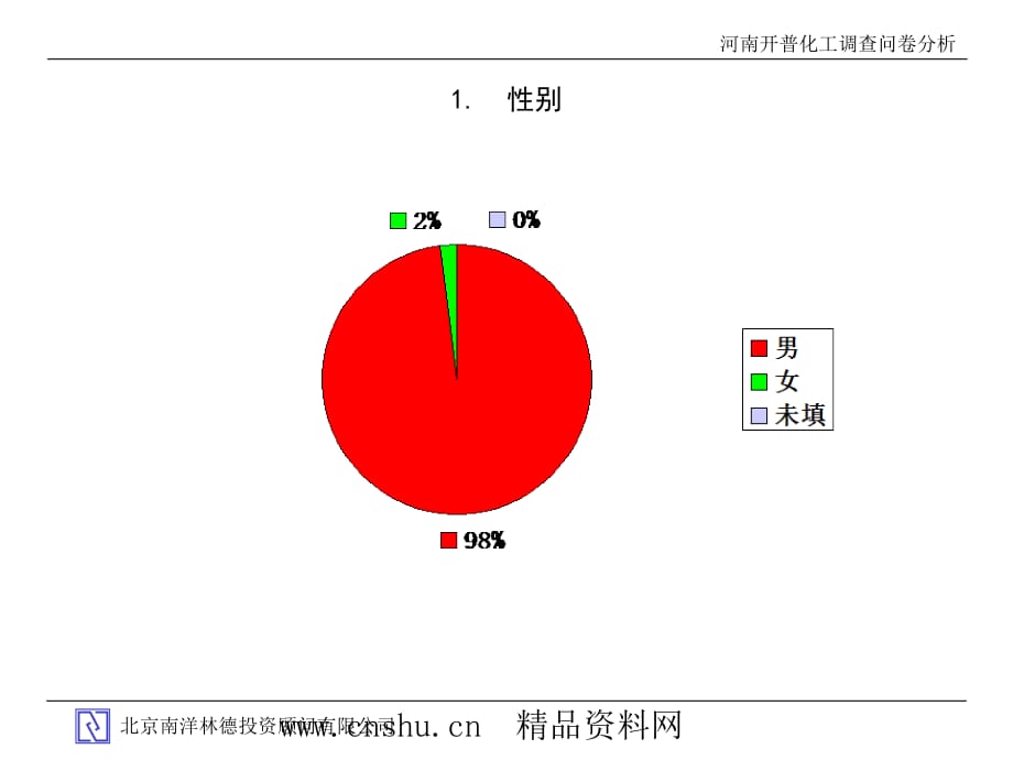 《精编》河南某化工企业调查问卷统计分析报告_第5页