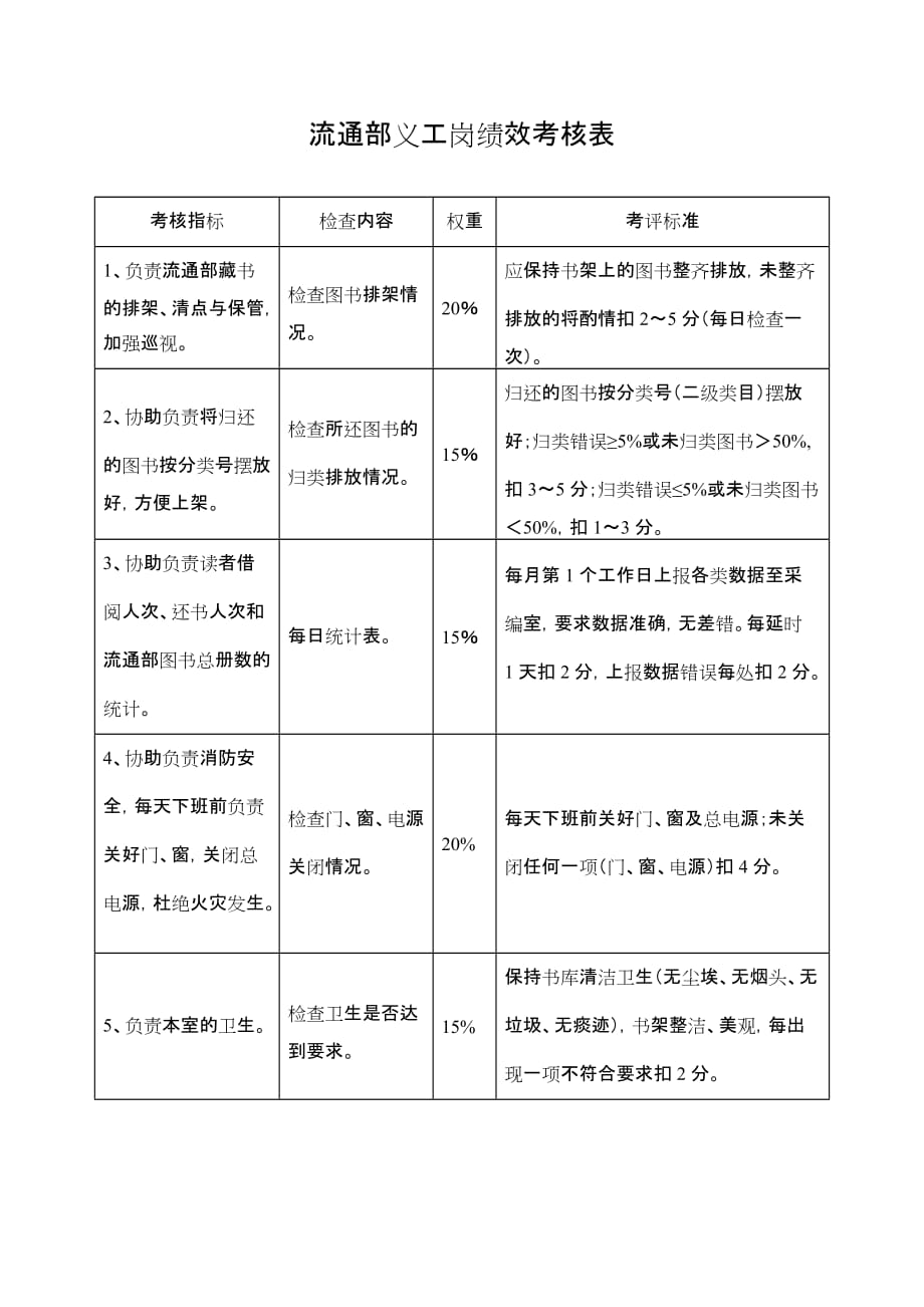 《精编》精编绩效管理表格大全197_第1页