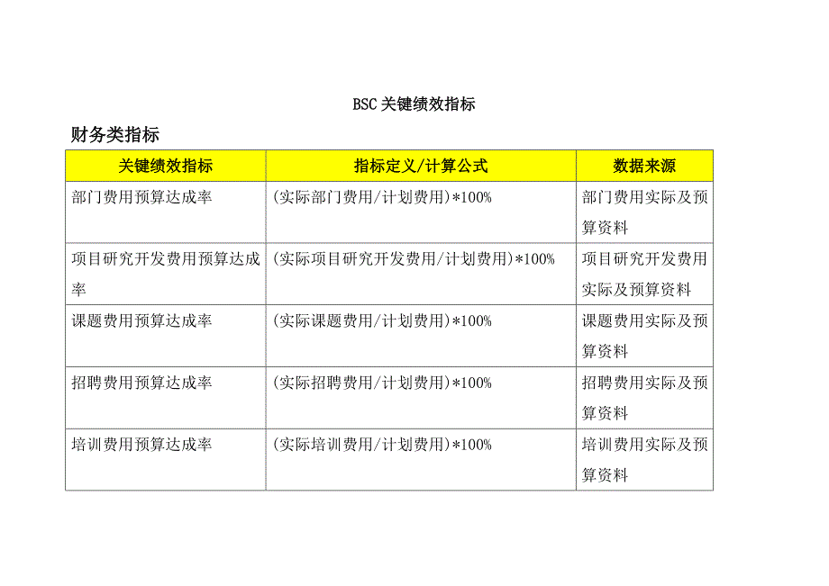 《精编》BSC关键绩效指标考核_第1页